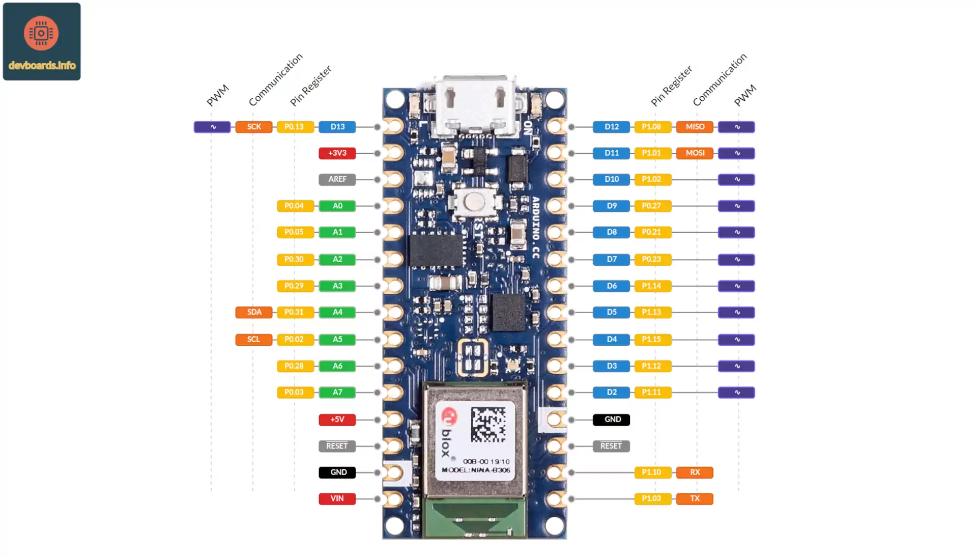 Arduino Nano Ble Pinout And Specification Devboards Info