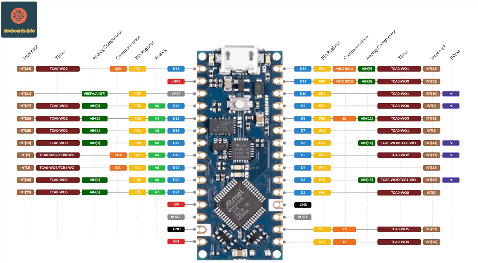 Full Guide To Arduino Nano Every Pinout And Specs VS Nano 43 OFF