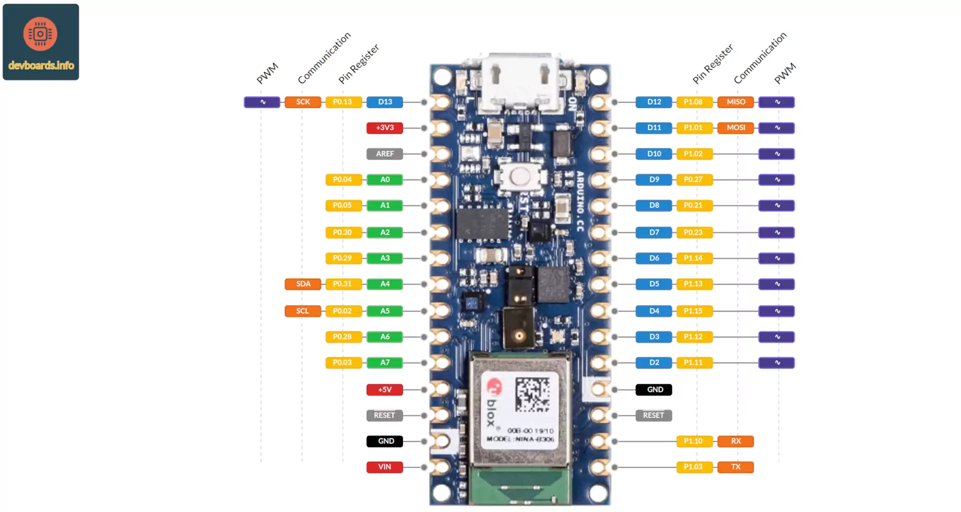 Arduino Nano 33 BLE Sense Pinout