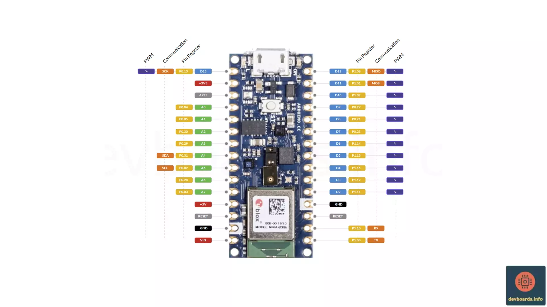 Arduino Nano 33 BLE Sense Pinout And Specification