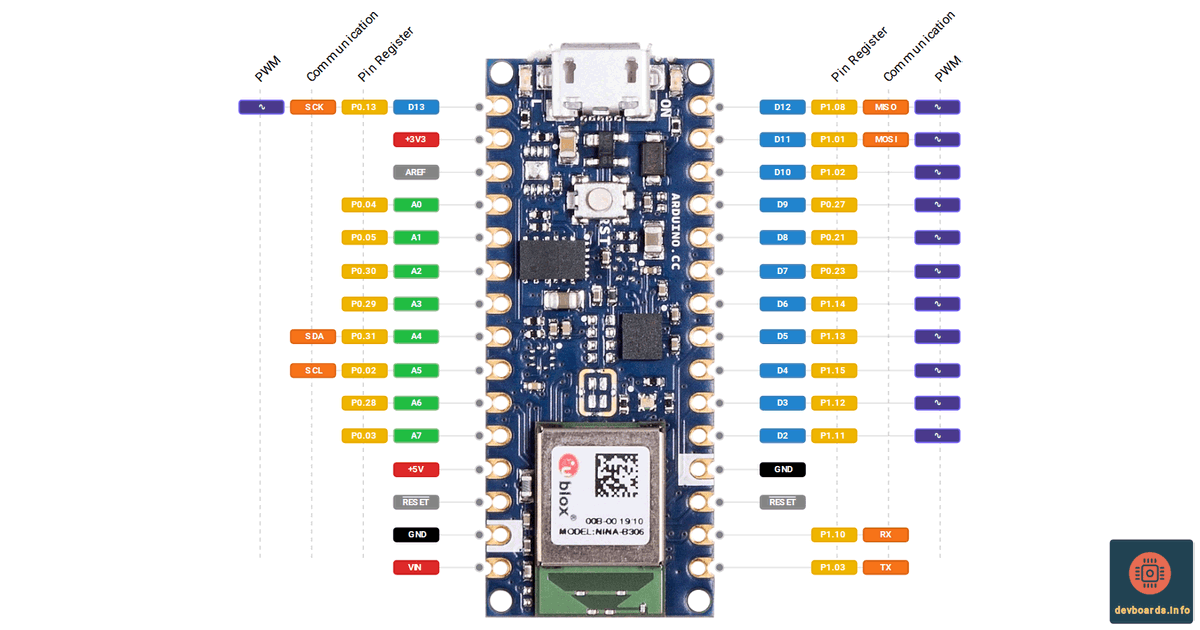 Arduino Nano 33 BLE Pinout and Specification
