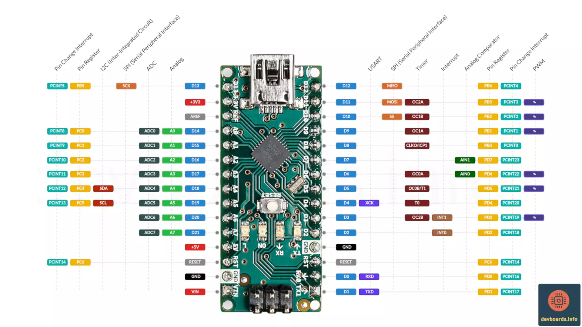 Full Guide To Arduino Nano Every Pinout And Specs VS Nano 42 OFF