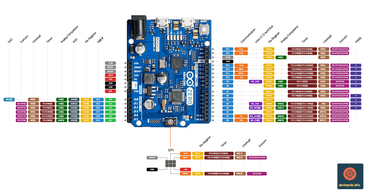 Arduino Spi Programming Pinout Arduino Leonardo Pinout Spi