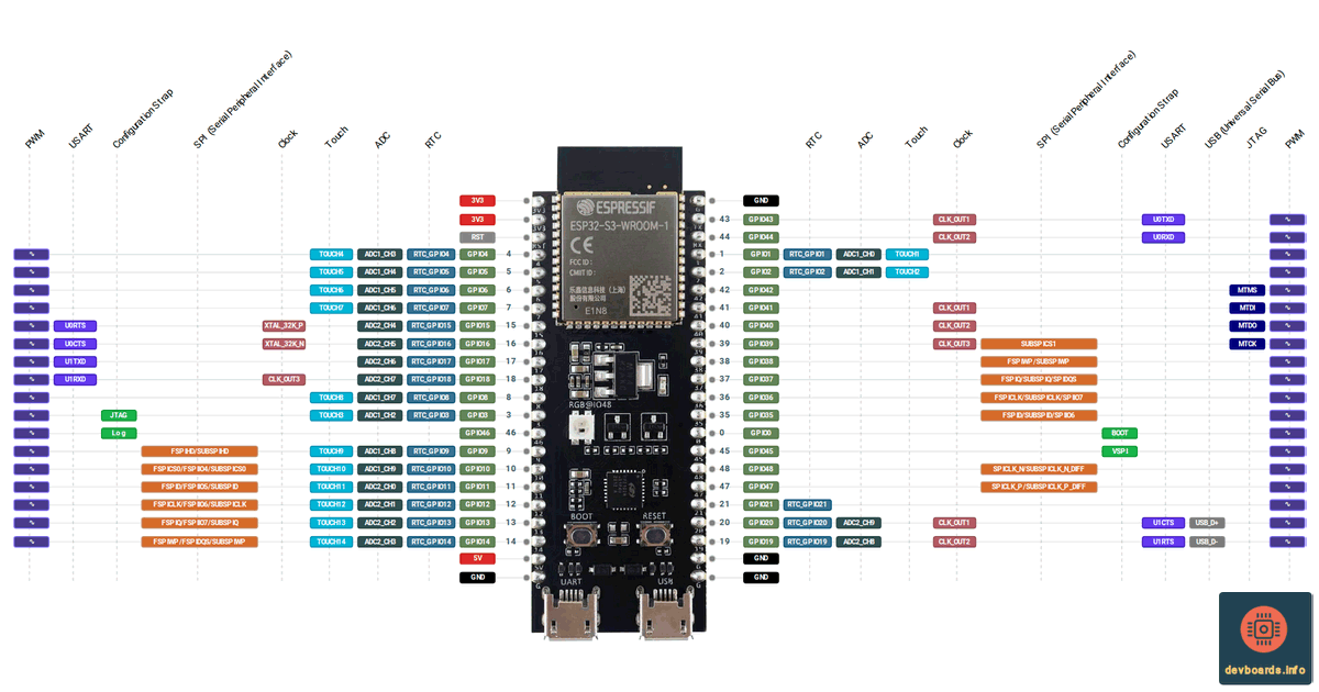 ESP32-S3-DevKitC-1 Pinout, Projects & Spec