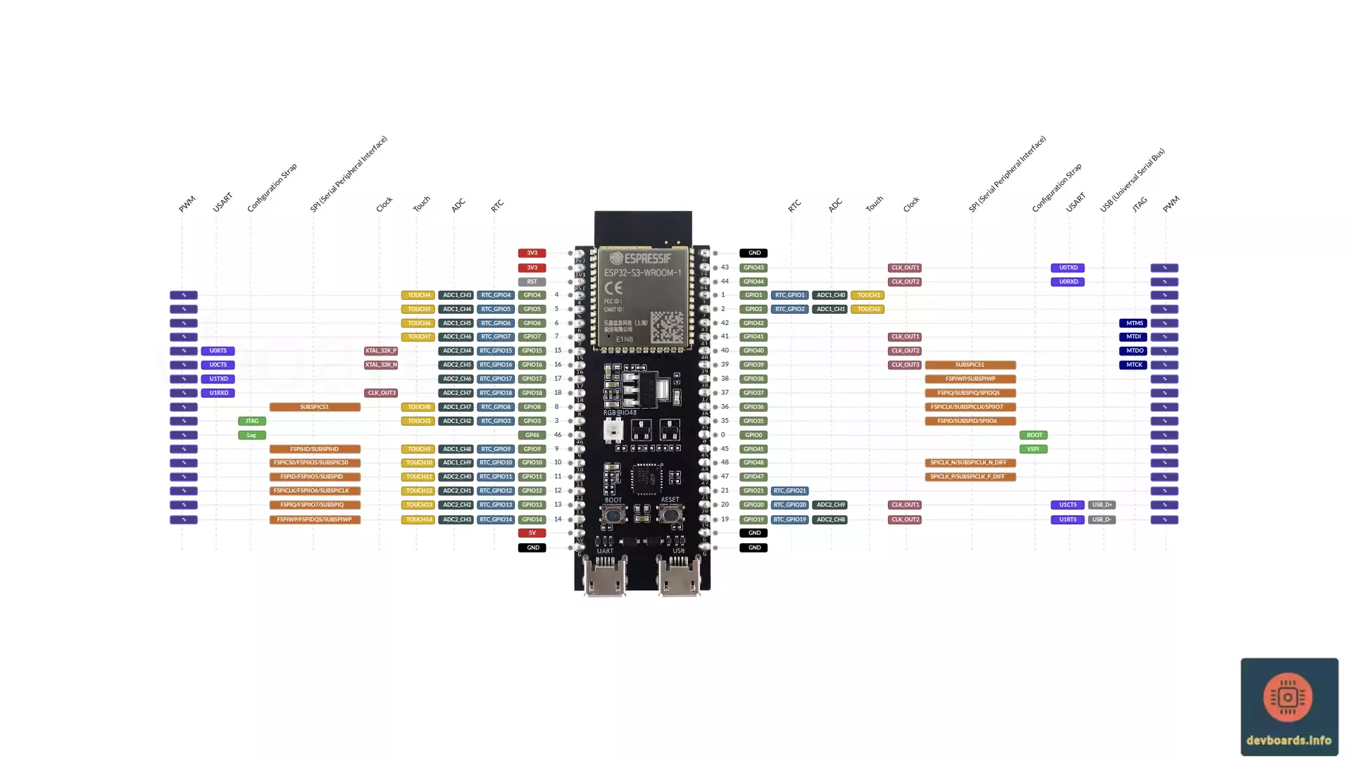 ESP32-S3-DevKitC-1 Pinout