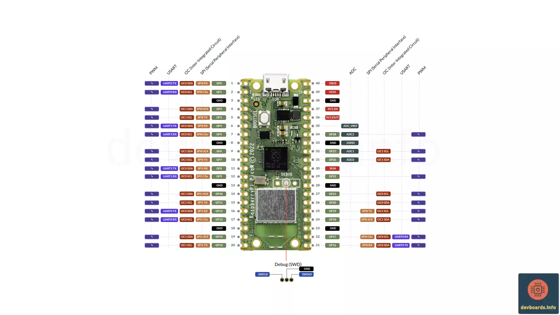 Raspberry Pi Pico W Pinout